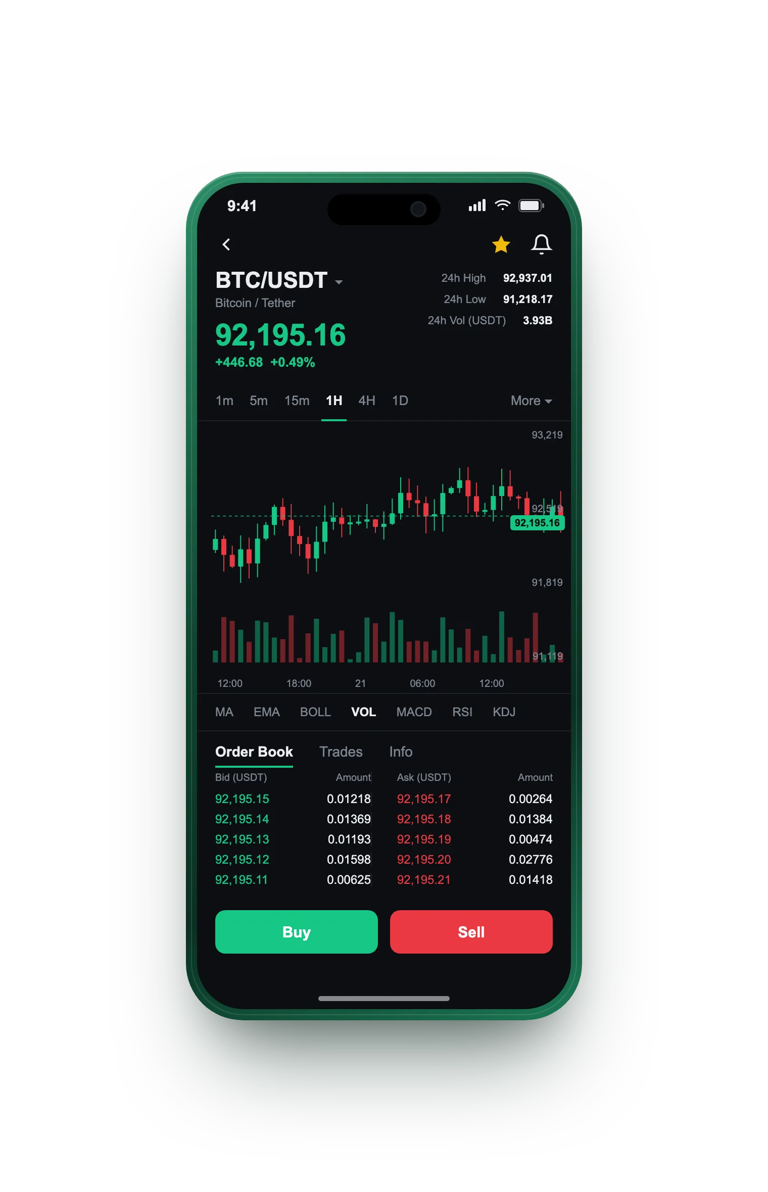 Selvara Mordenia — BTC/USDT live candlestick chart, order book and one-tap Buy/Sell on mobile